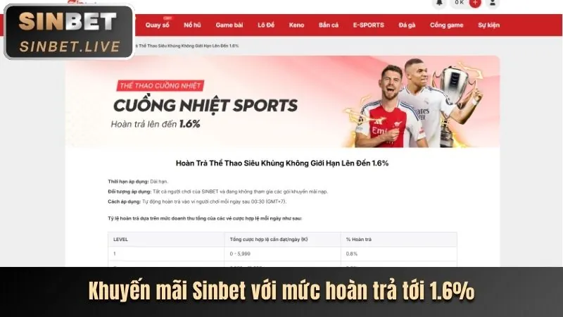 Hoàn trả hàng ngày tại TK88